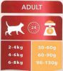 PRO PLAN CAT ADULT RICHE EN POULET 10 KG