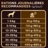 PRO PLAN DOG DUO DELICE RICHE EN POULET 10 KG