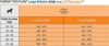 PROPLAN DOG ADULT LARGE ATHLETIC (riche en poulet) 18 KG
